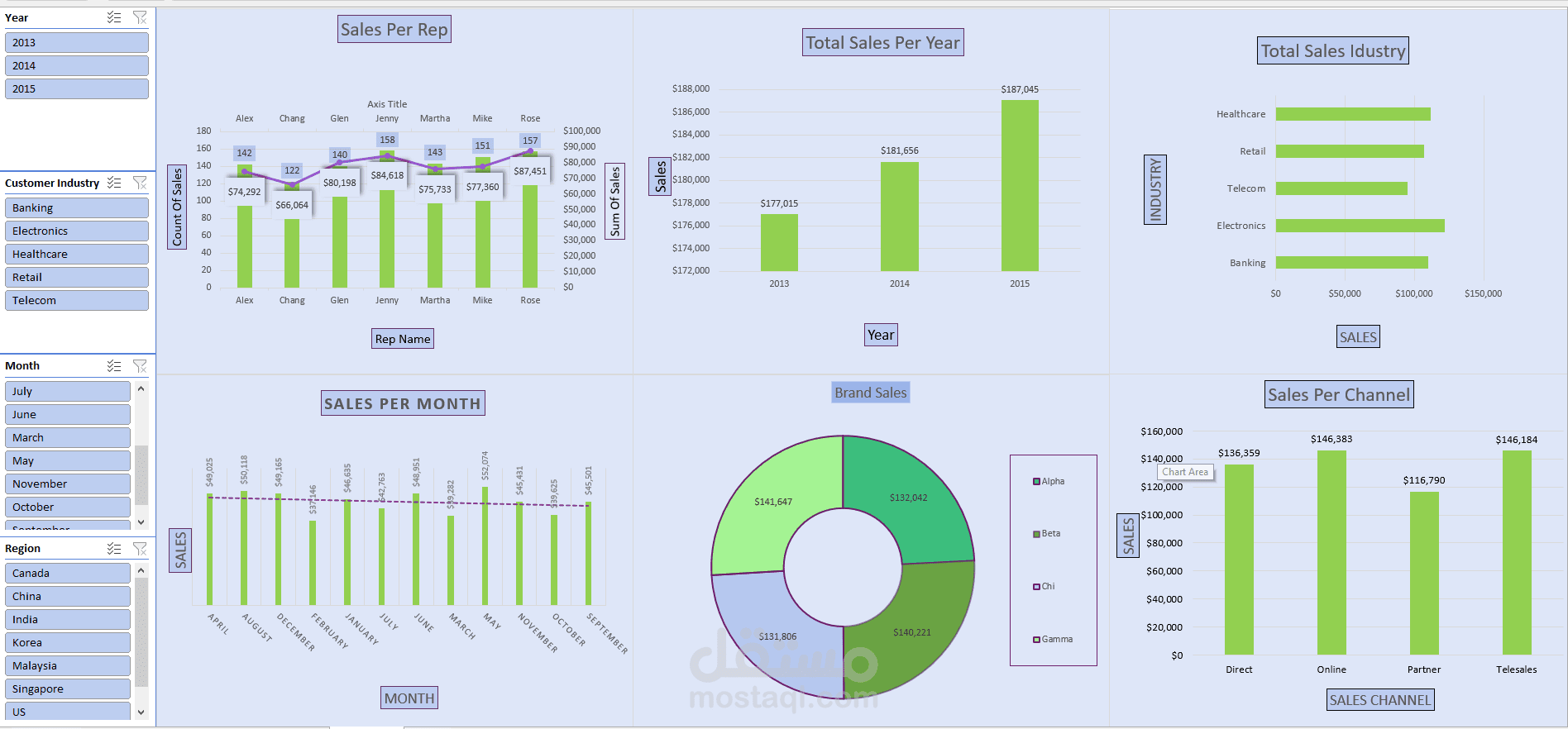 داشبورد Dashboard تفاعليه باستخدام الاكسيل Excel