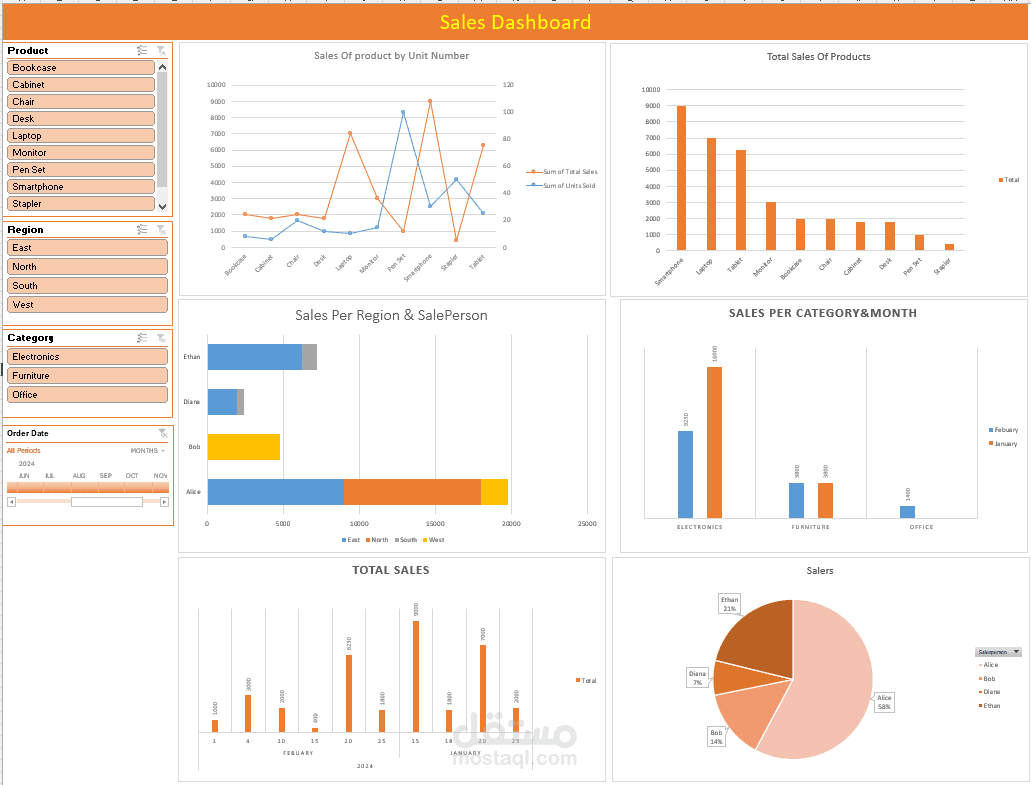 انشاء تقارير Excel تفاعليه