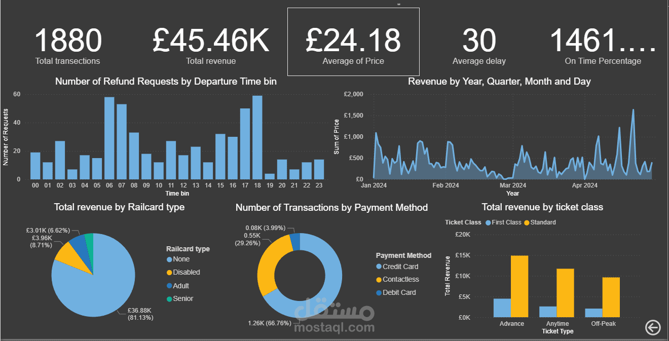 تقرير تفاعلي باستخدام power BI