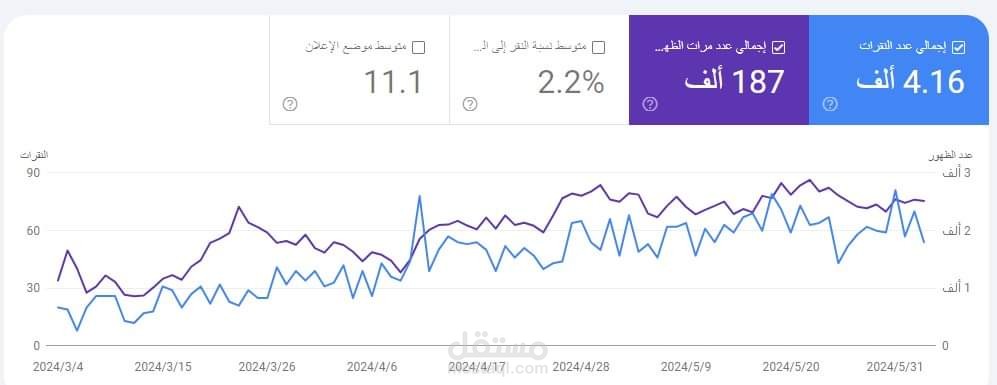 تحسين محركات البحث بمهارة: ارتقِ بأداء موقعك باستخدام رؤى Google Search Console!