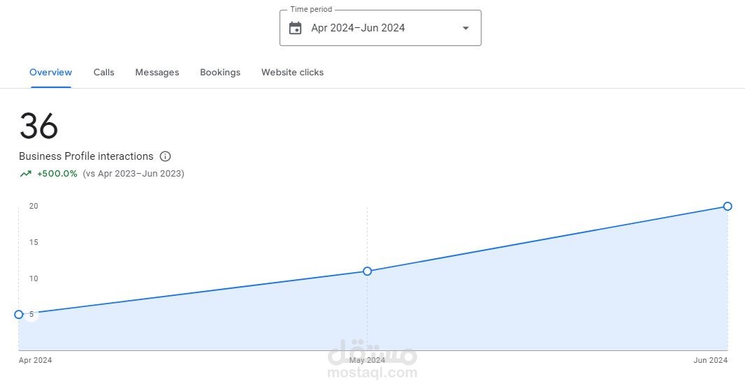 Local SEO (GMB)