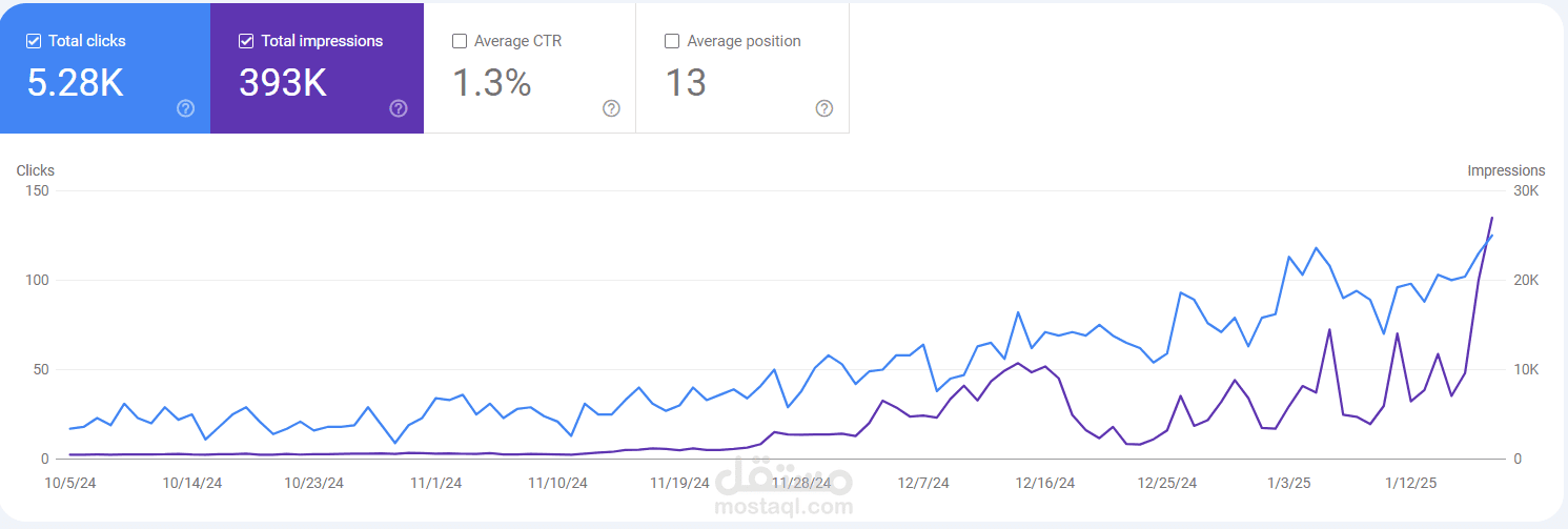 تحسن SEO لمتجر الكتروني
