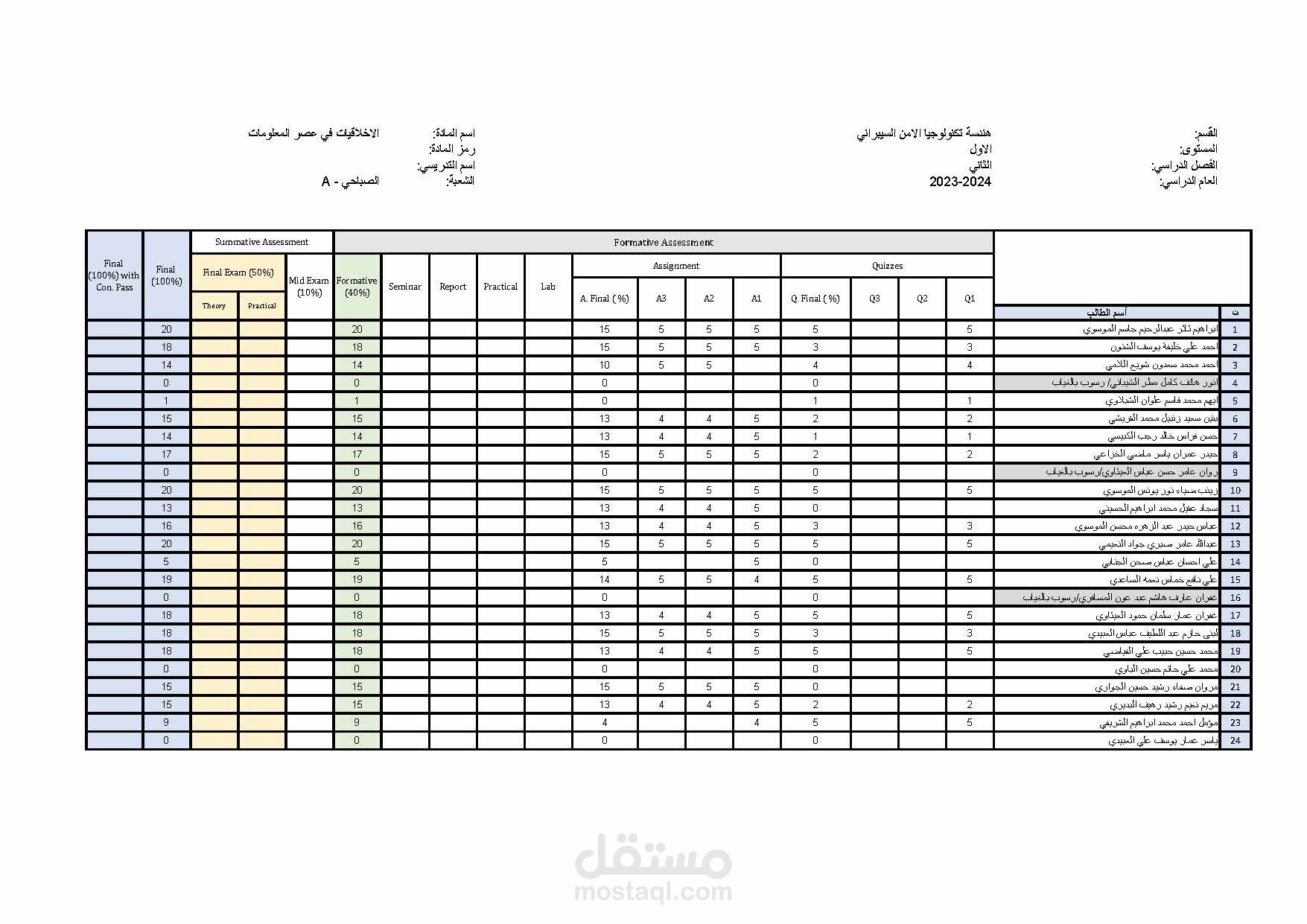 تنفيذ وعمل ماستر شيت لمادة دراسية