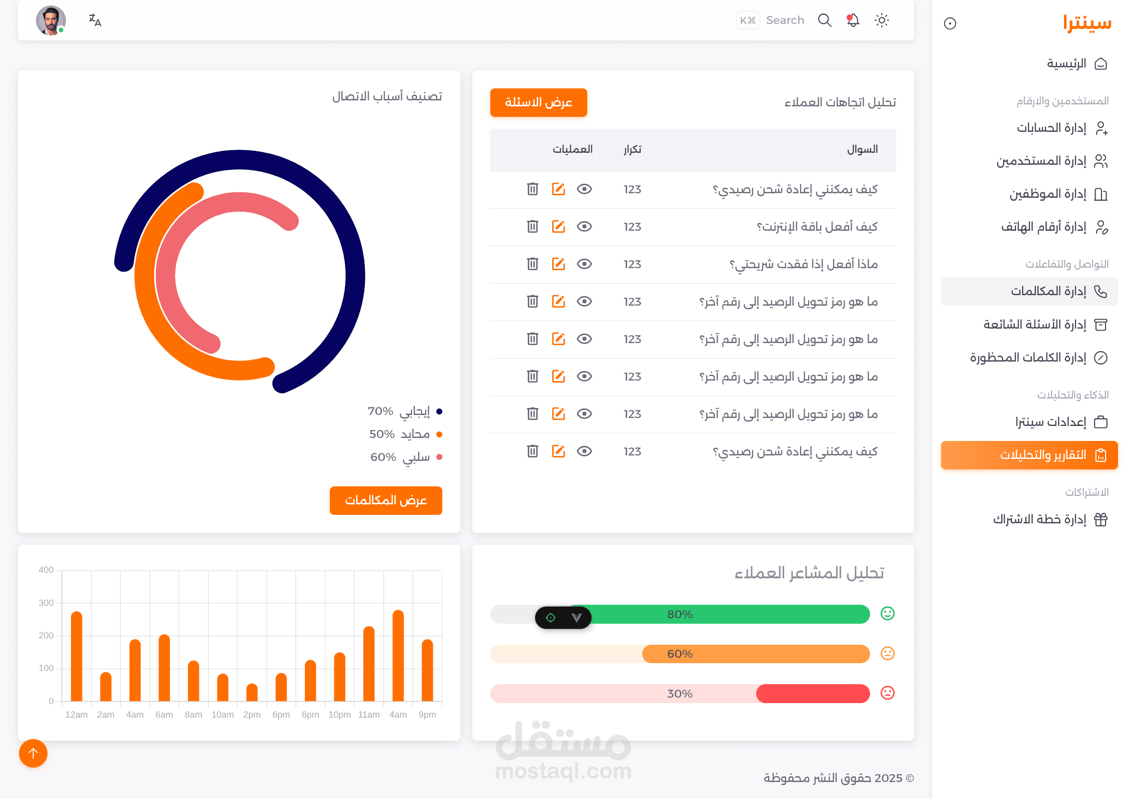 لوحة تحكم لإدارة النظام - سينترا