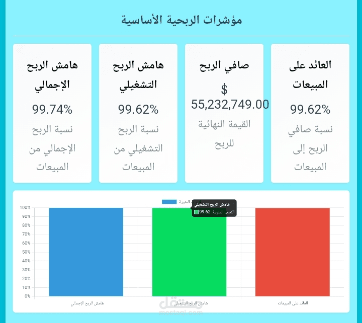 تحليل مالي1
