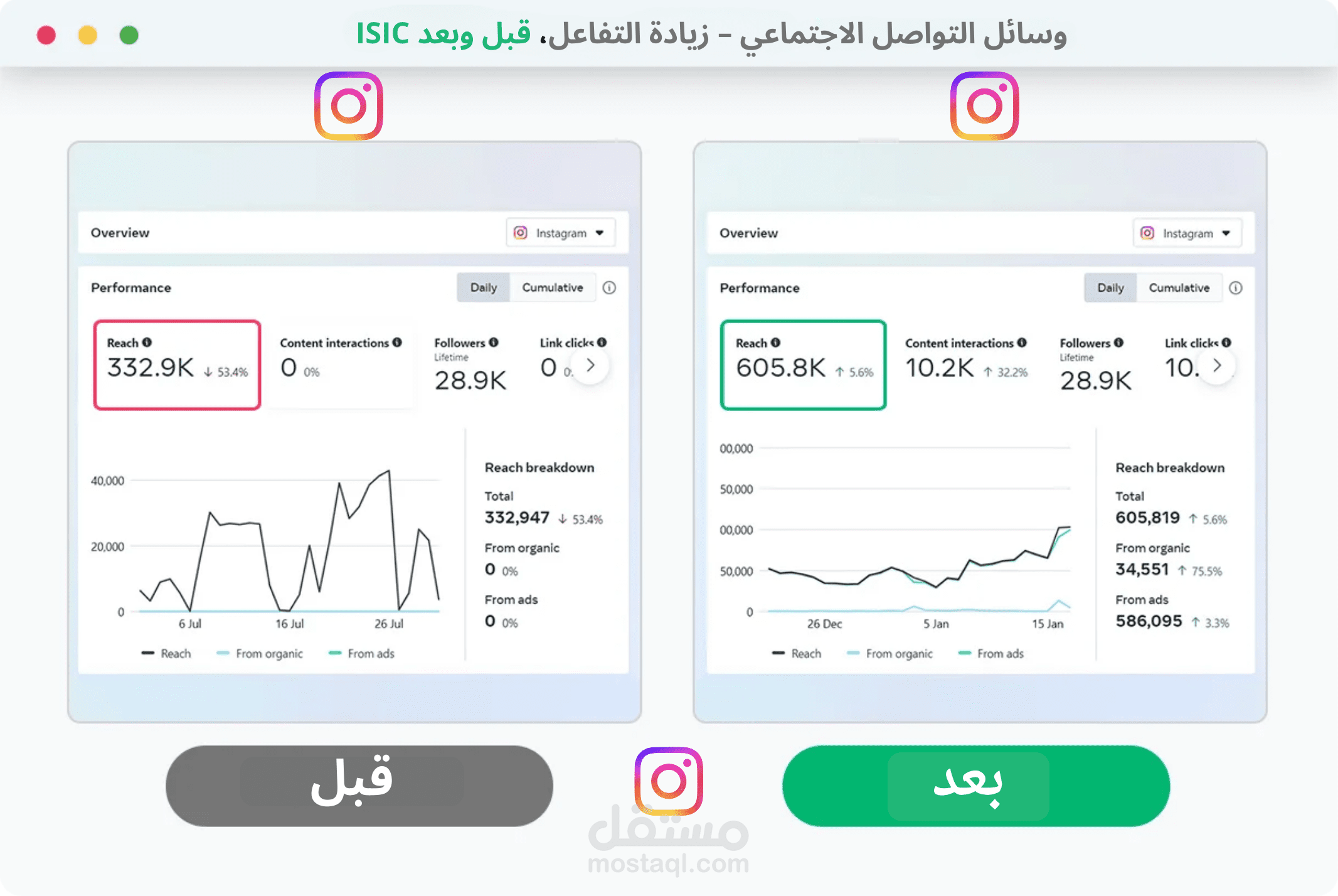 أرفع مبيعاتك وأجذب عملاءك بإعلانات إنستغرام احترافية