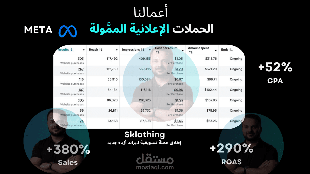 إدارة حملات إعلانية (Meta Ads) لبراند أزياء جديد "Sklothing"