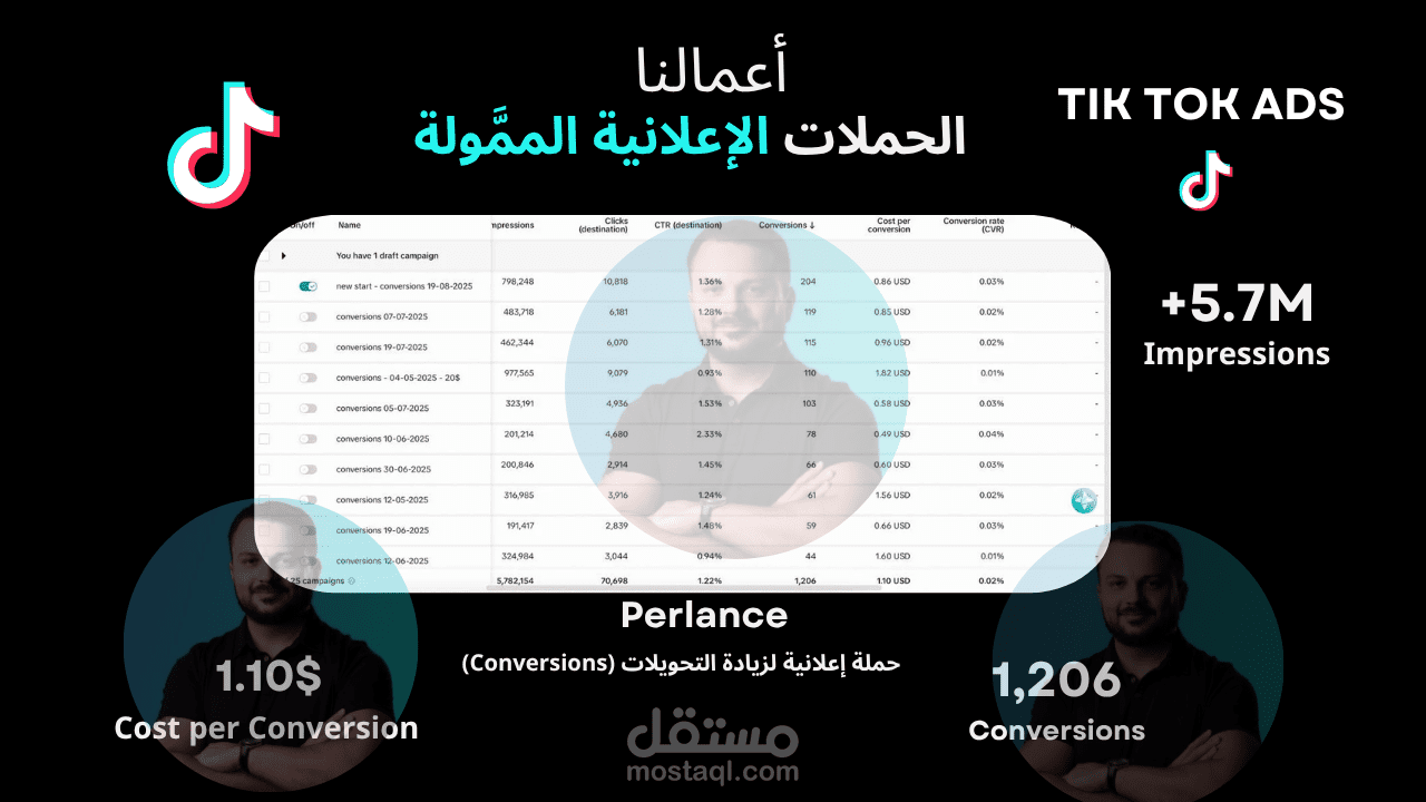 إدارة حملات إعلانية (TikTok Ads) لبراند "Perlance"