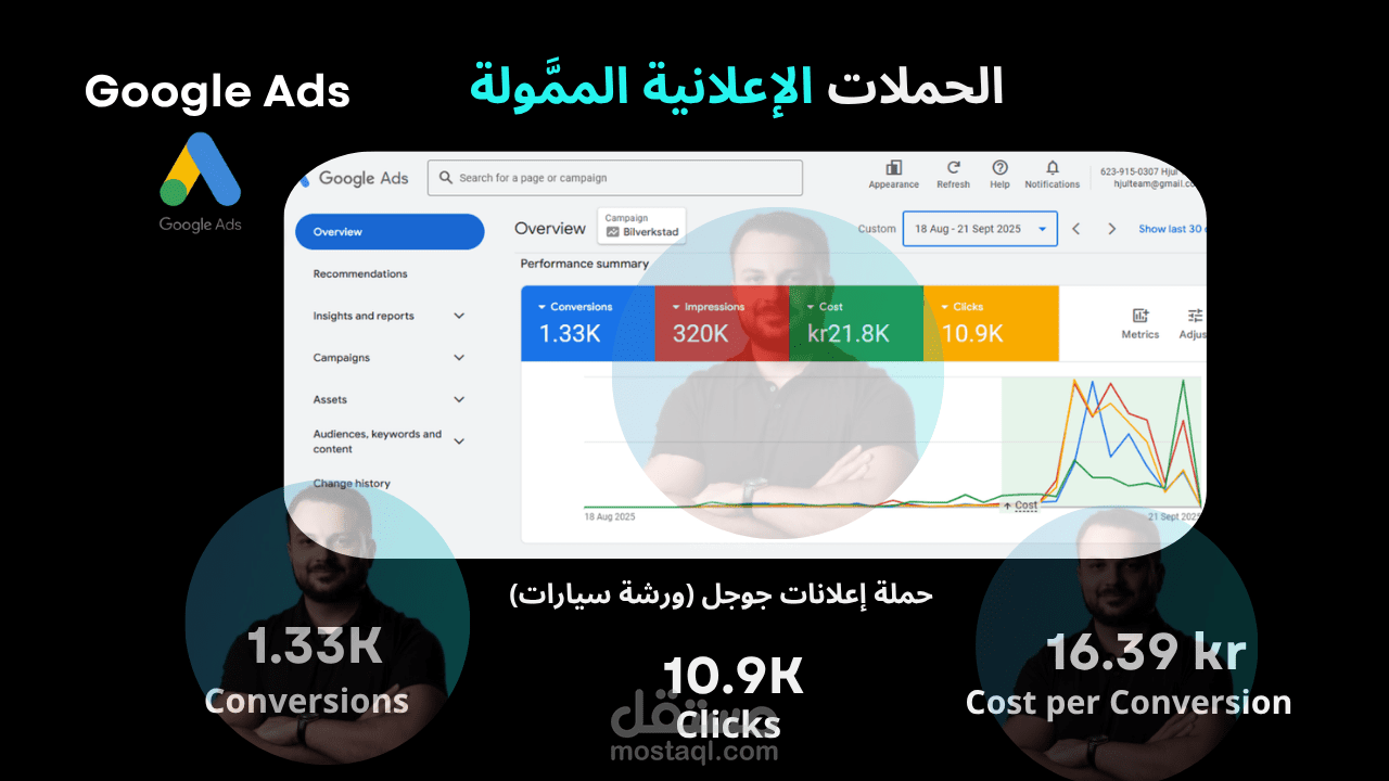 إدارة حملات إعلانات جوجل (Google Ads) لورشة سيارات
