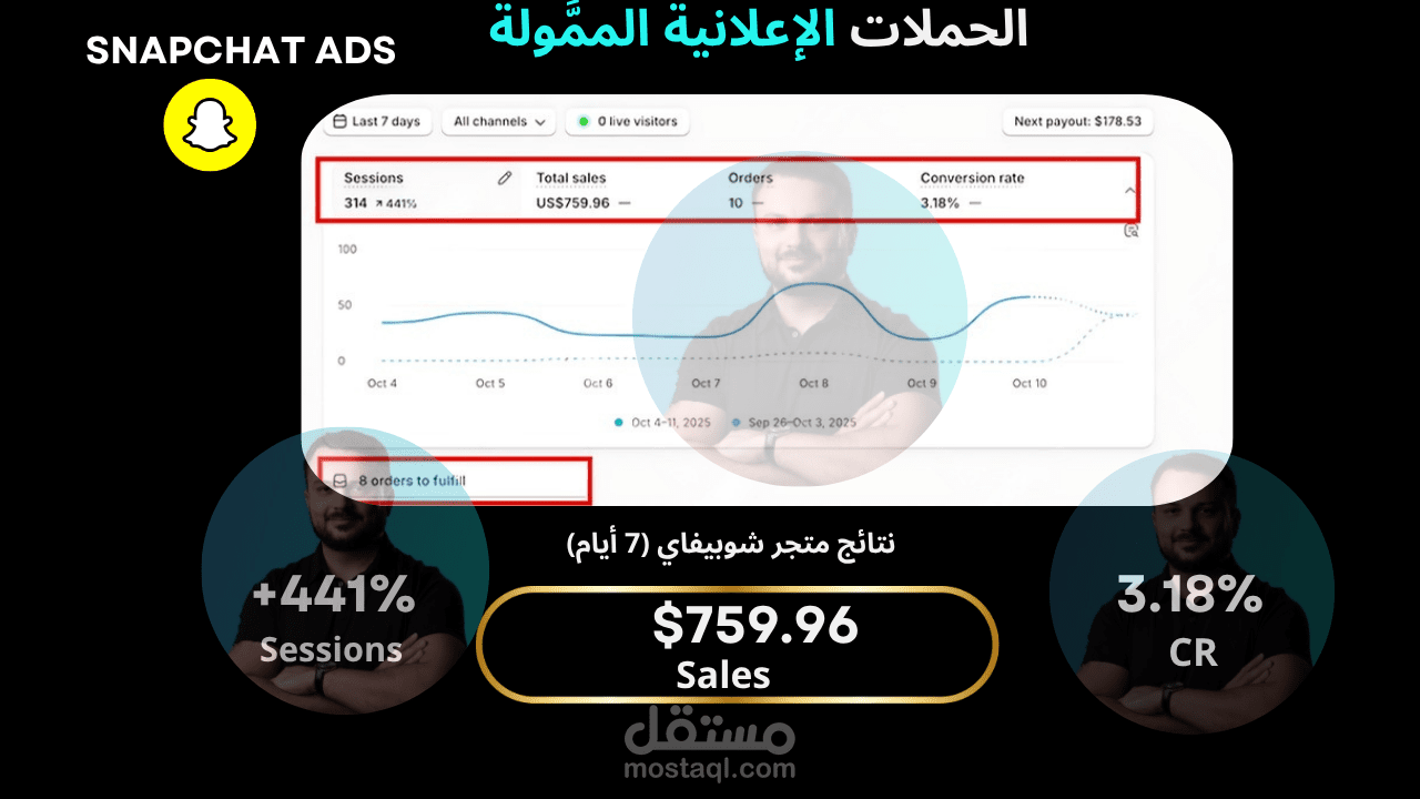 زيادة مبيعات عبر حملات إعلانات سناب شات