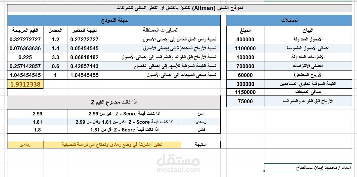 اجراء تحليل تنبؤ بالفشل المالي لاحدي بيانات الشركات