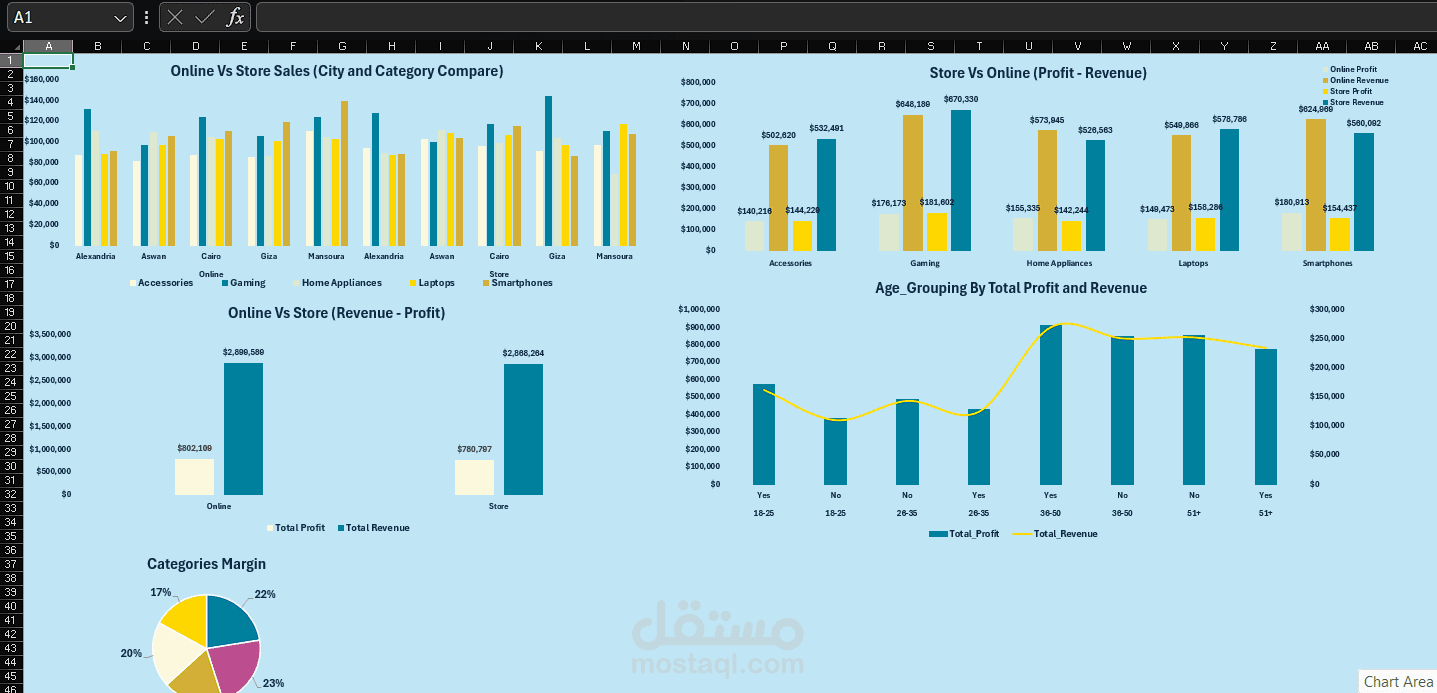 Excel small project | Sales Analysis