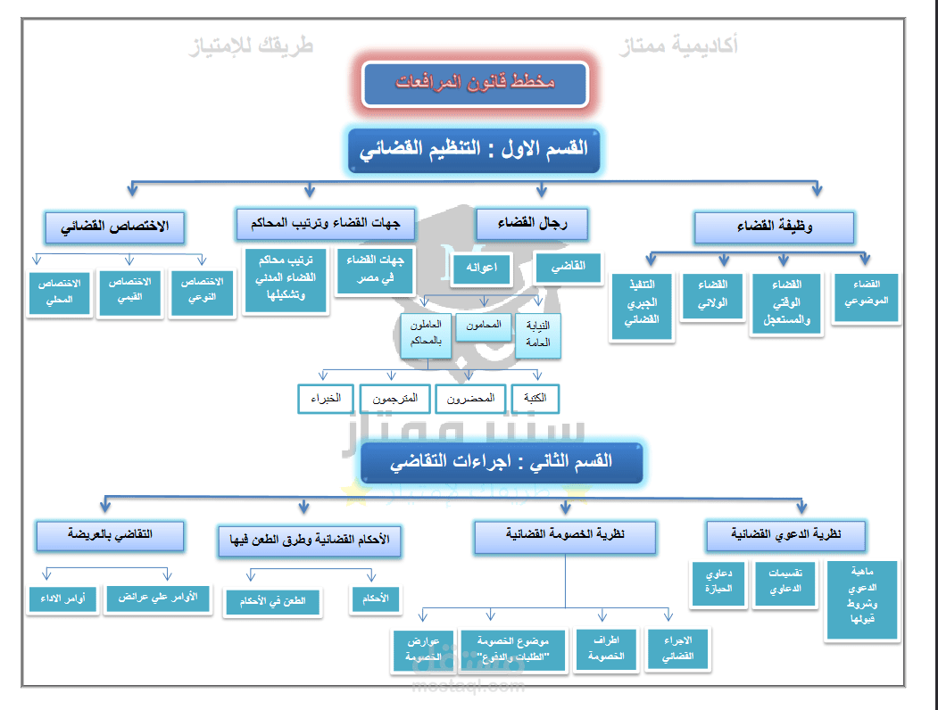 عمل ملازم قانونية