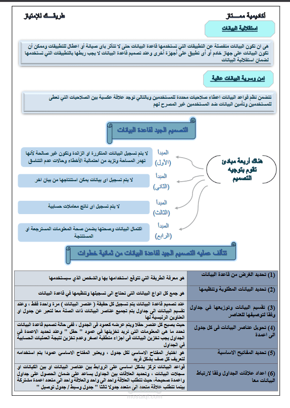 تصميم وتنسيق ملفات الورد