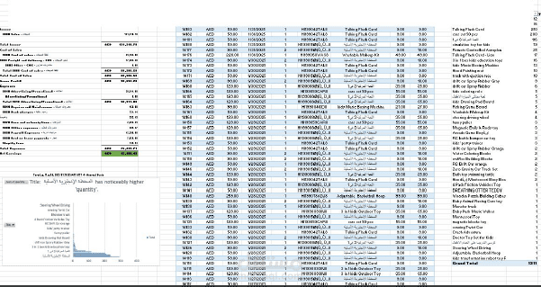 تحليل أعمال متجر ألعاب وتلخيص البيانات