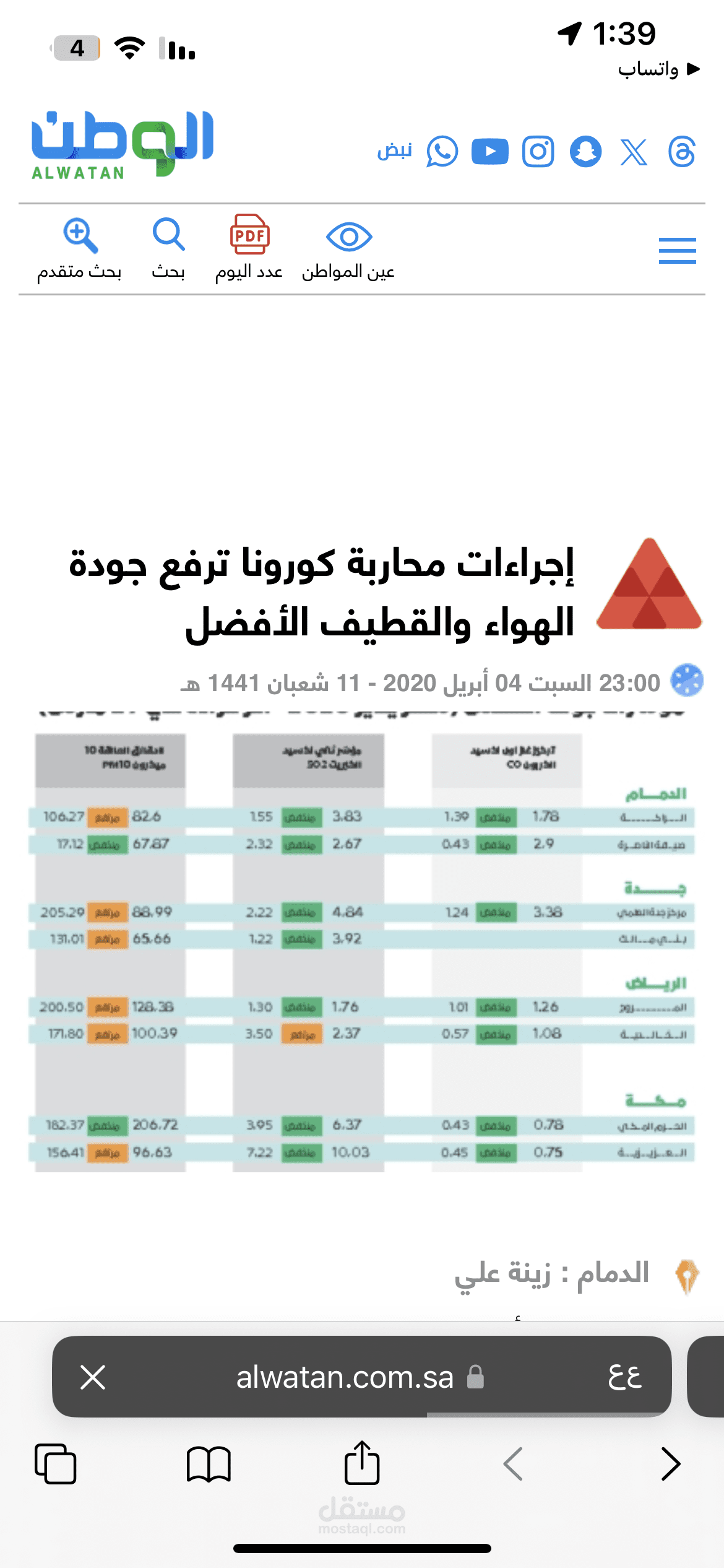 اجراءات مكافحة كورونا ترفع جودة الهواء