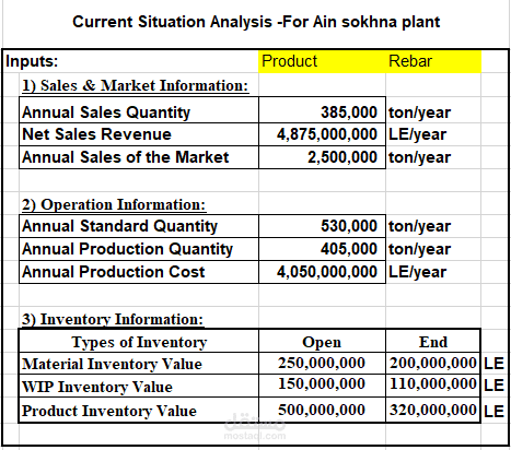 Supply chain