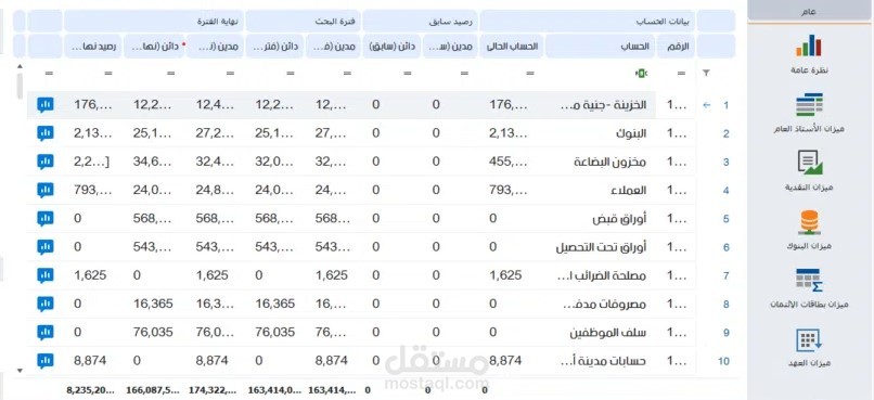 انشاء تقارير تلخص المعاملات المالية للشركة
