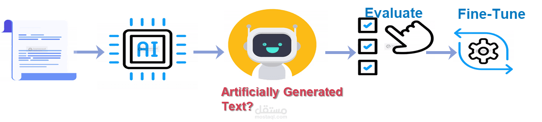Deep Fake Text Detection
