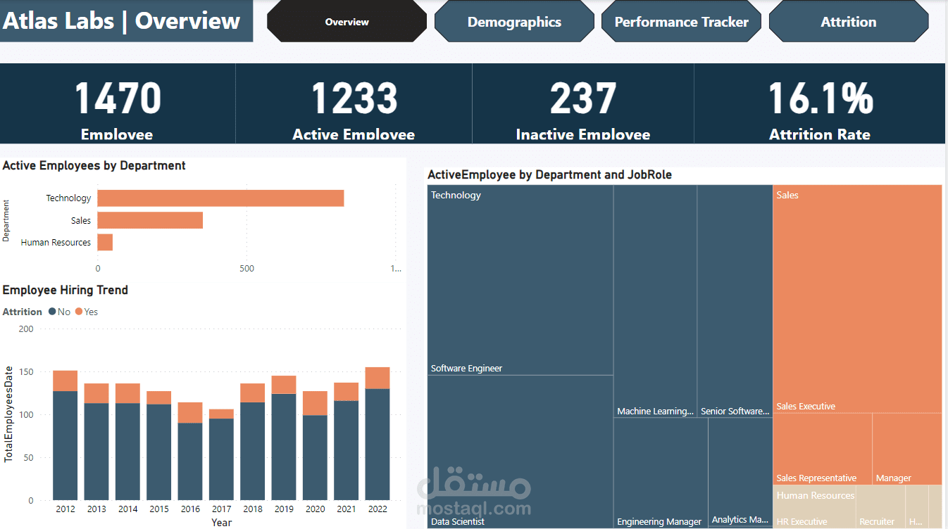 Atlas Labs | HR Analytics