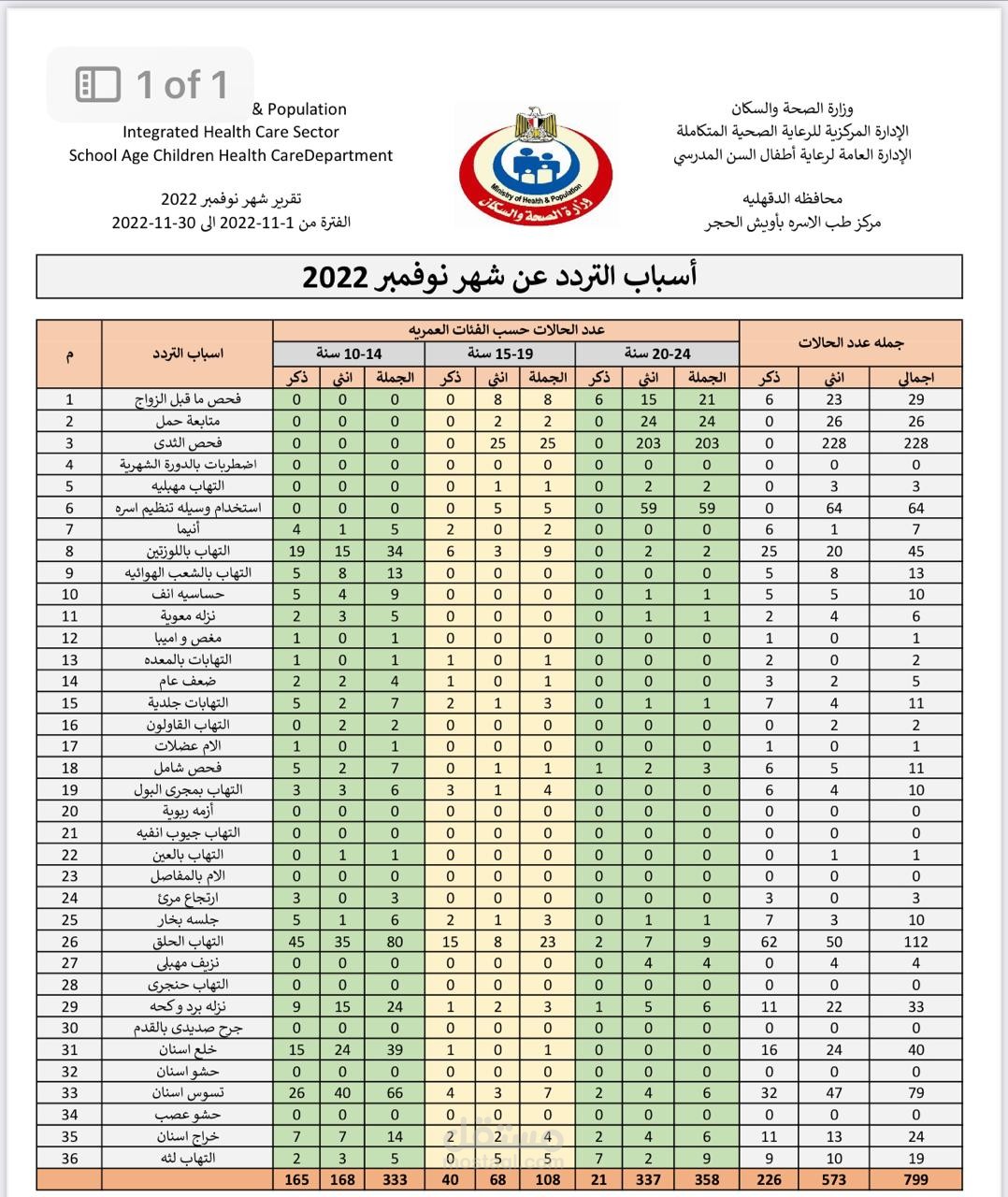 ادخال بيانات بمستشفى