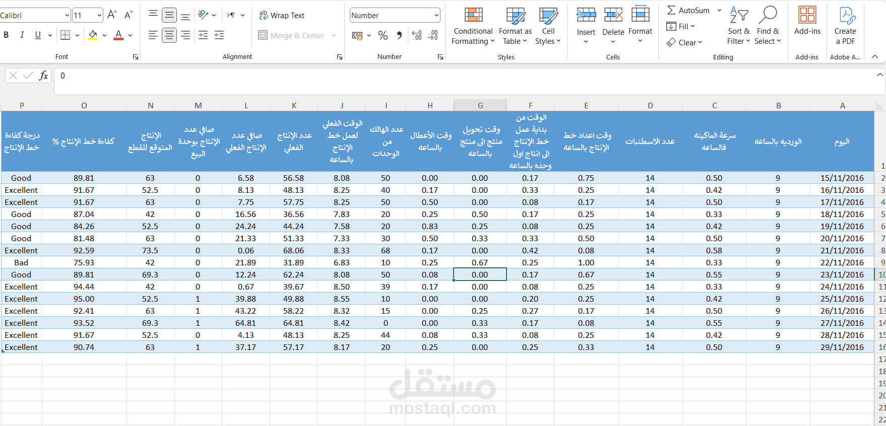 برنامج متابعة الانتاج