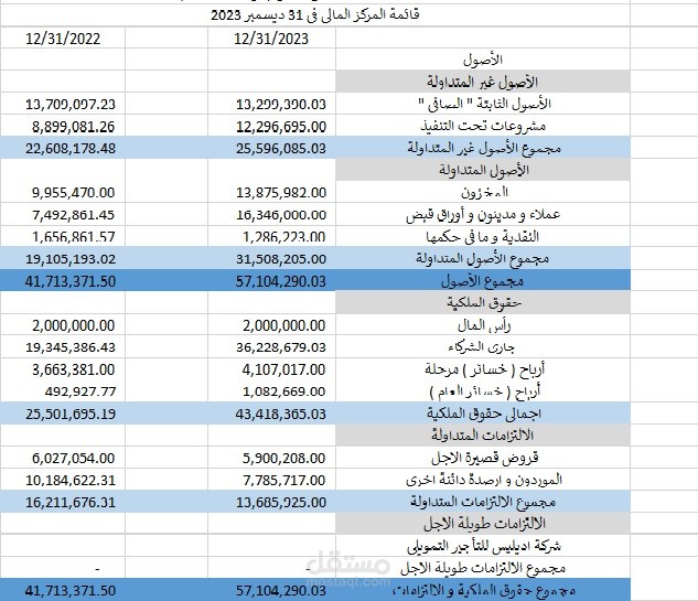 قوائم مالية
