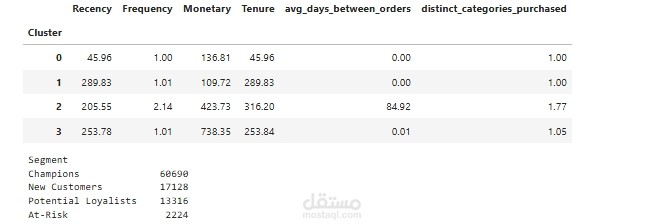 DA-Brazilian-ECommerce-Customer-Segmentation