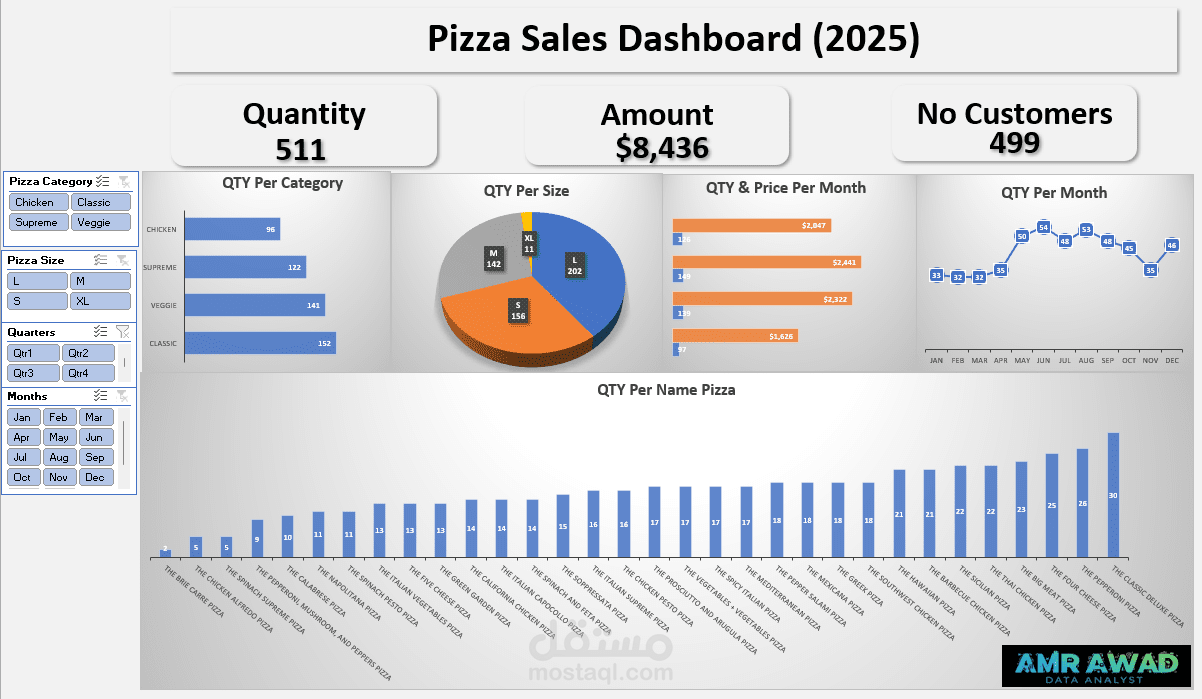 Pizza Sales Dashboard in Excel
