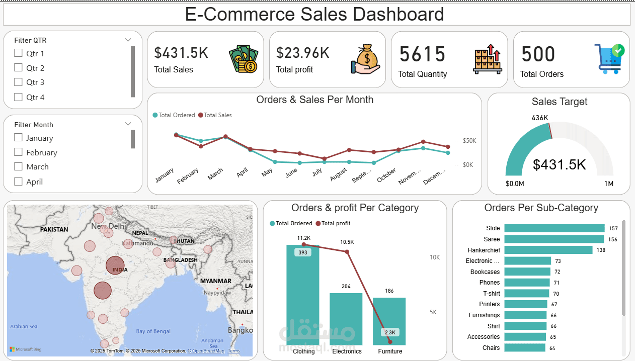 E-Commerce Sales Dashboard