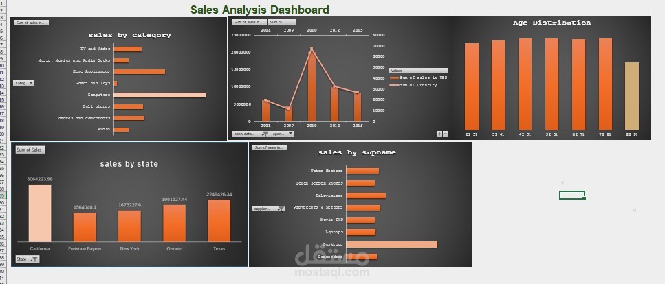 إضافة مخططات بيانية وتحليل بيانات العملاء باستخدام XLOOKUP في Excel