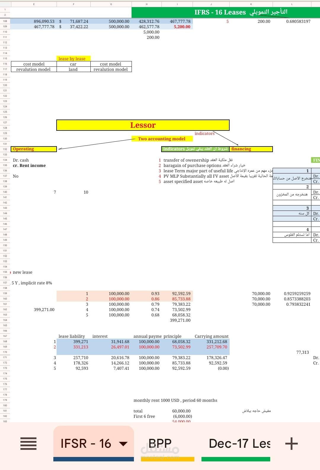 ملخصات dip ifrs