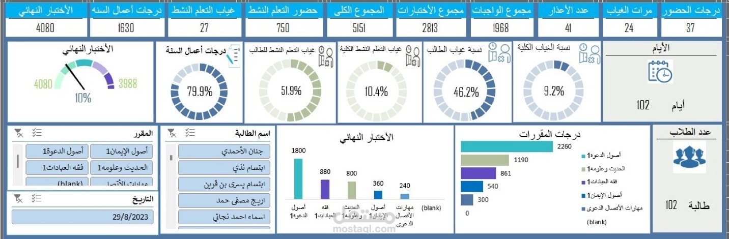 تصميم داشبورد تفاعلية لمنظمة كورسات.