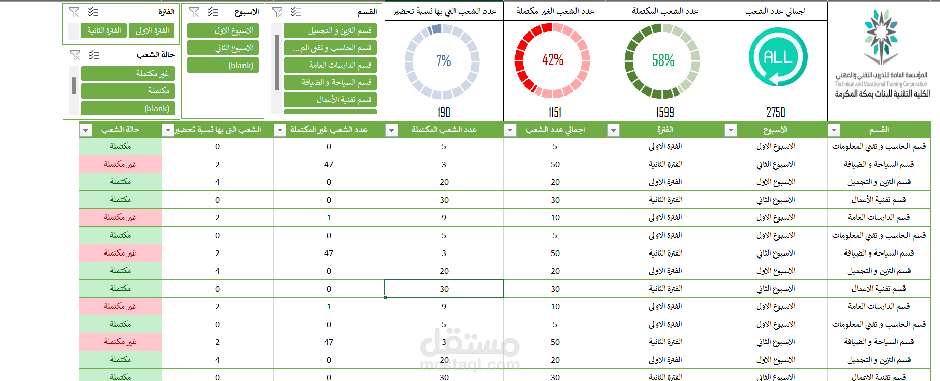 شيت اكسيل لمتابعة اكتمال المحاضرات لكل شعبة