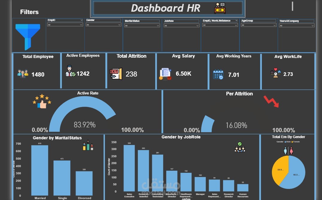 نموذج لوحة تحكم (HR Dashboard) Power Bi