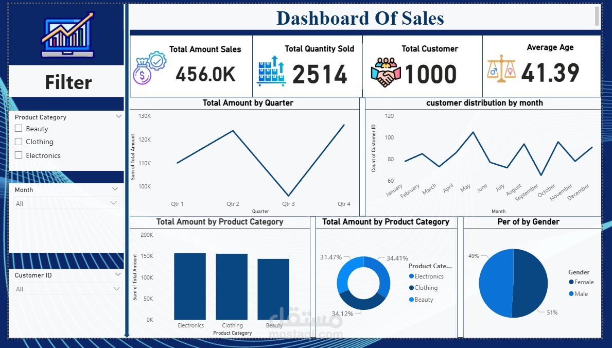 (Sales Dashboard) بأستخدام Power Bi.