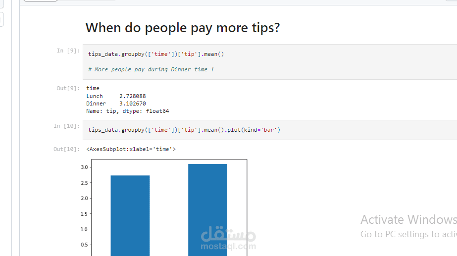 Restaurant Data Analysis
