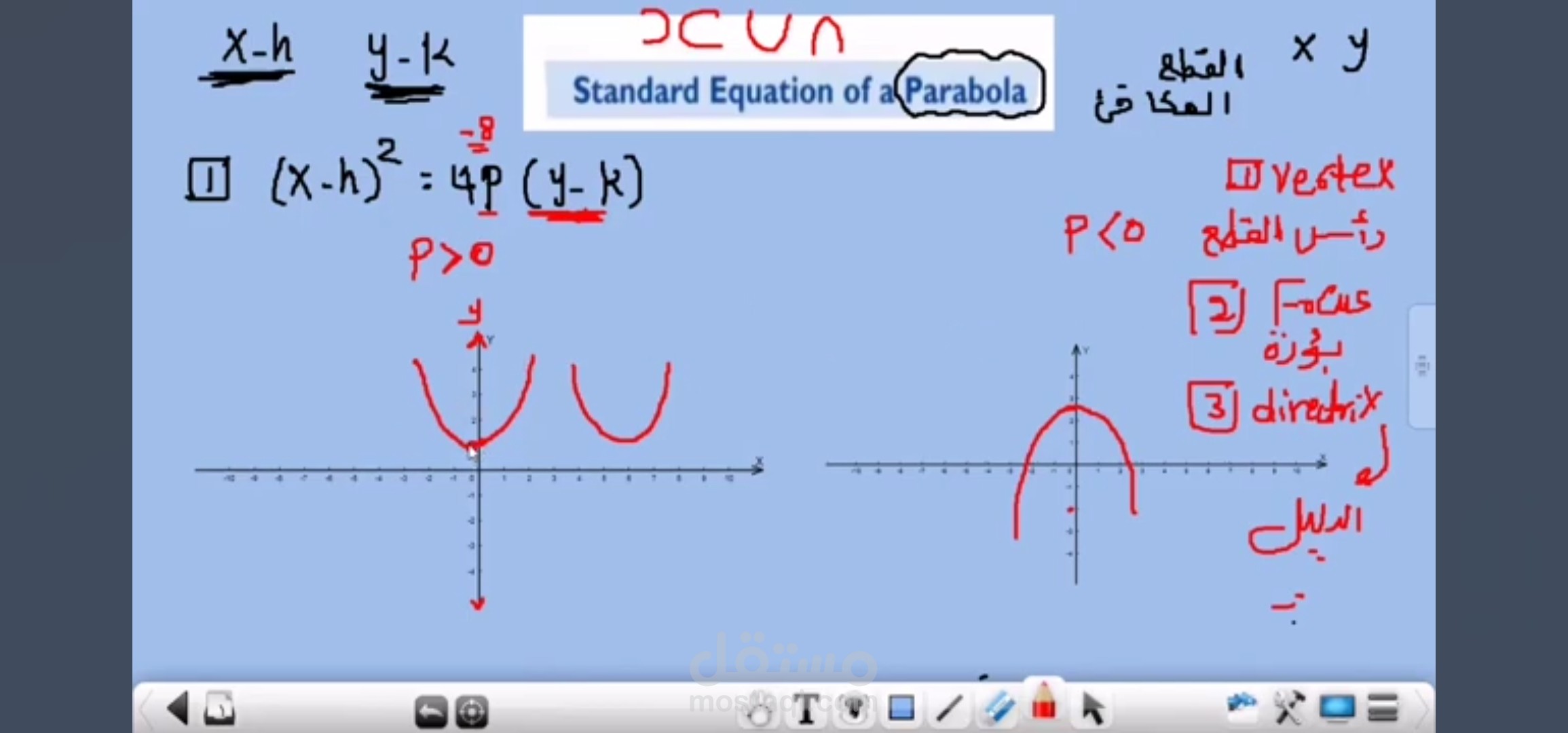 شرح مفصل للقطع المكافئ parabola