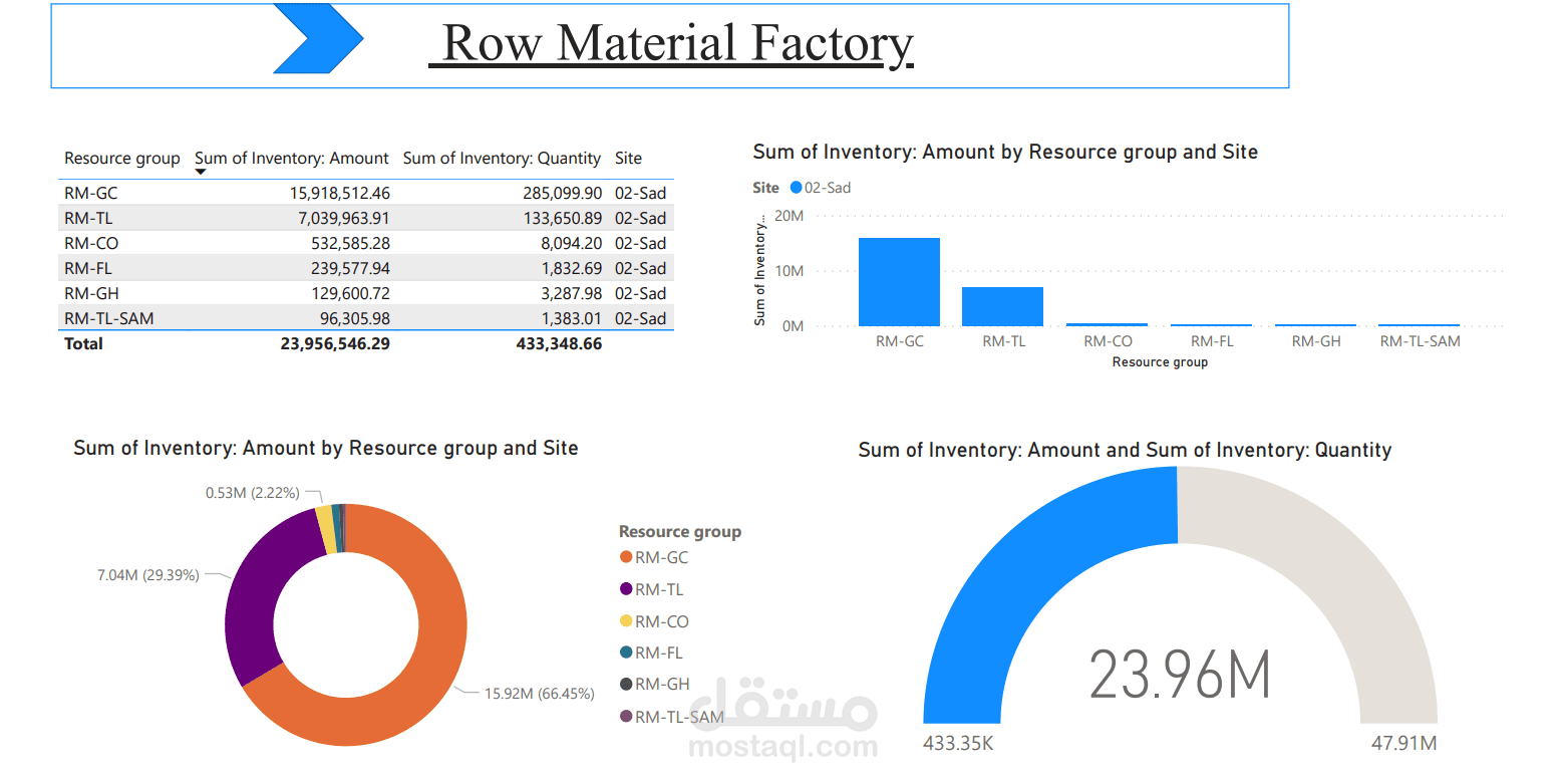 Dashboard Power BI