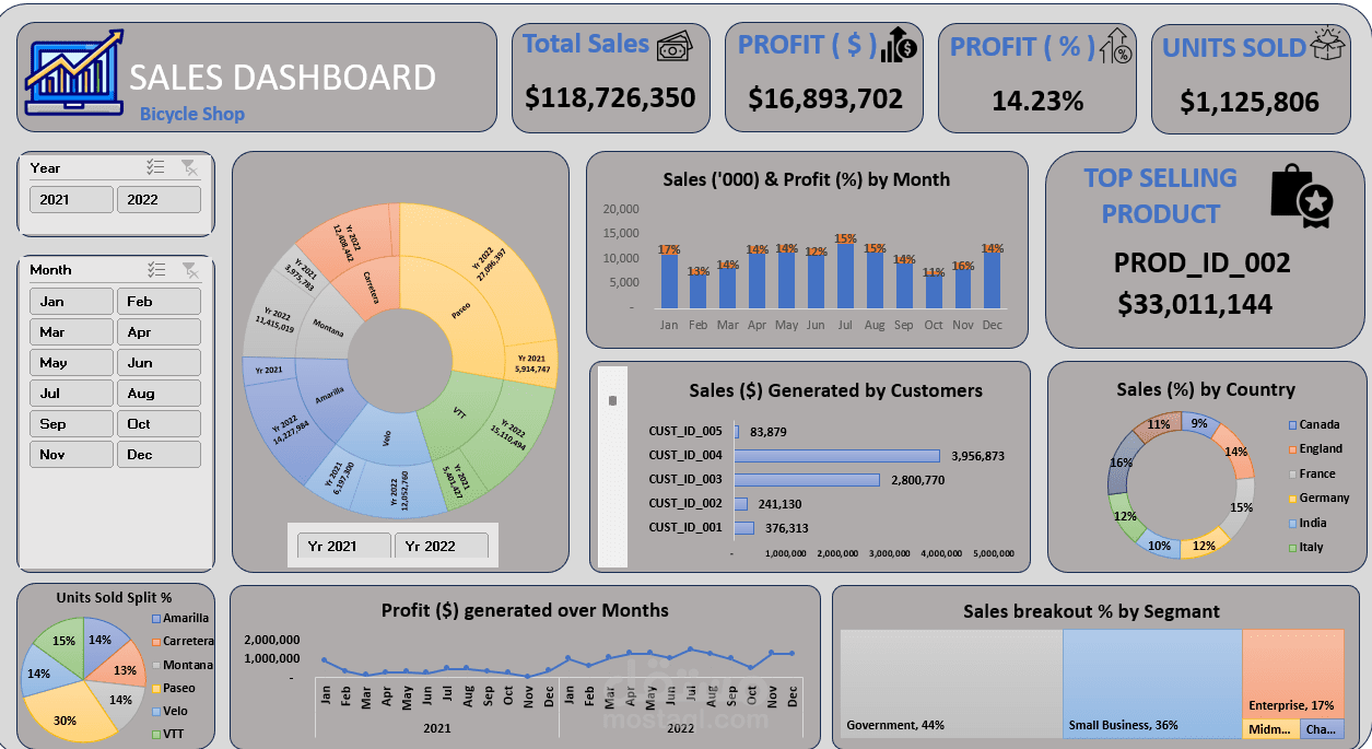 Sales Dashboard