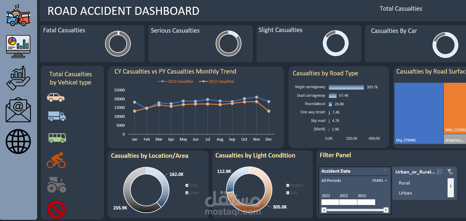 Road Accident Dashboard