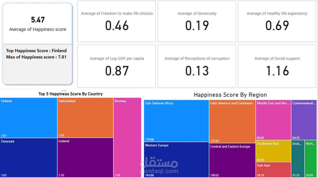 Happiness Dashboard