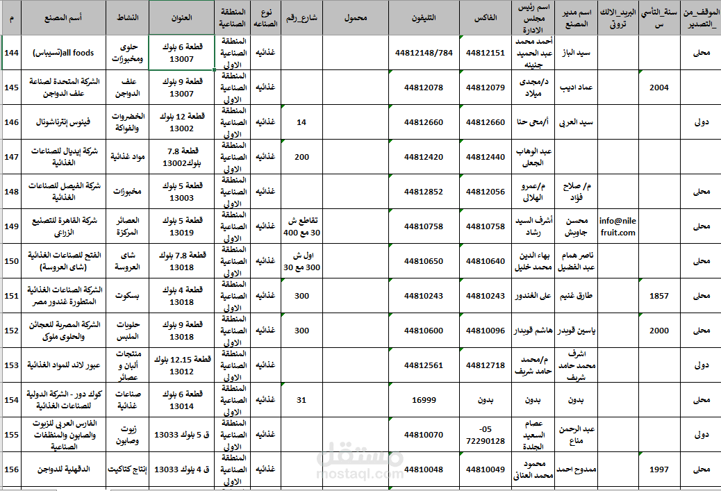 تجميع وتنظيم بيانات المصانع في منطقة العبور في ملف Excel