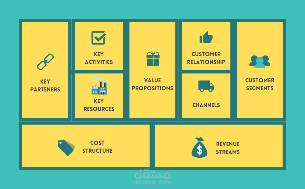 تقديم ورشة عمل عن بناء نموذج العمل التجاري business model generation