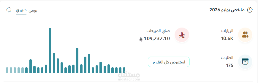 متجر سبا على سلة