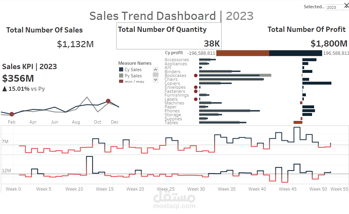 داشبورد باستخدام Tableau