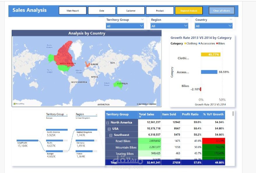 E-commerce store Analysis using Power BI