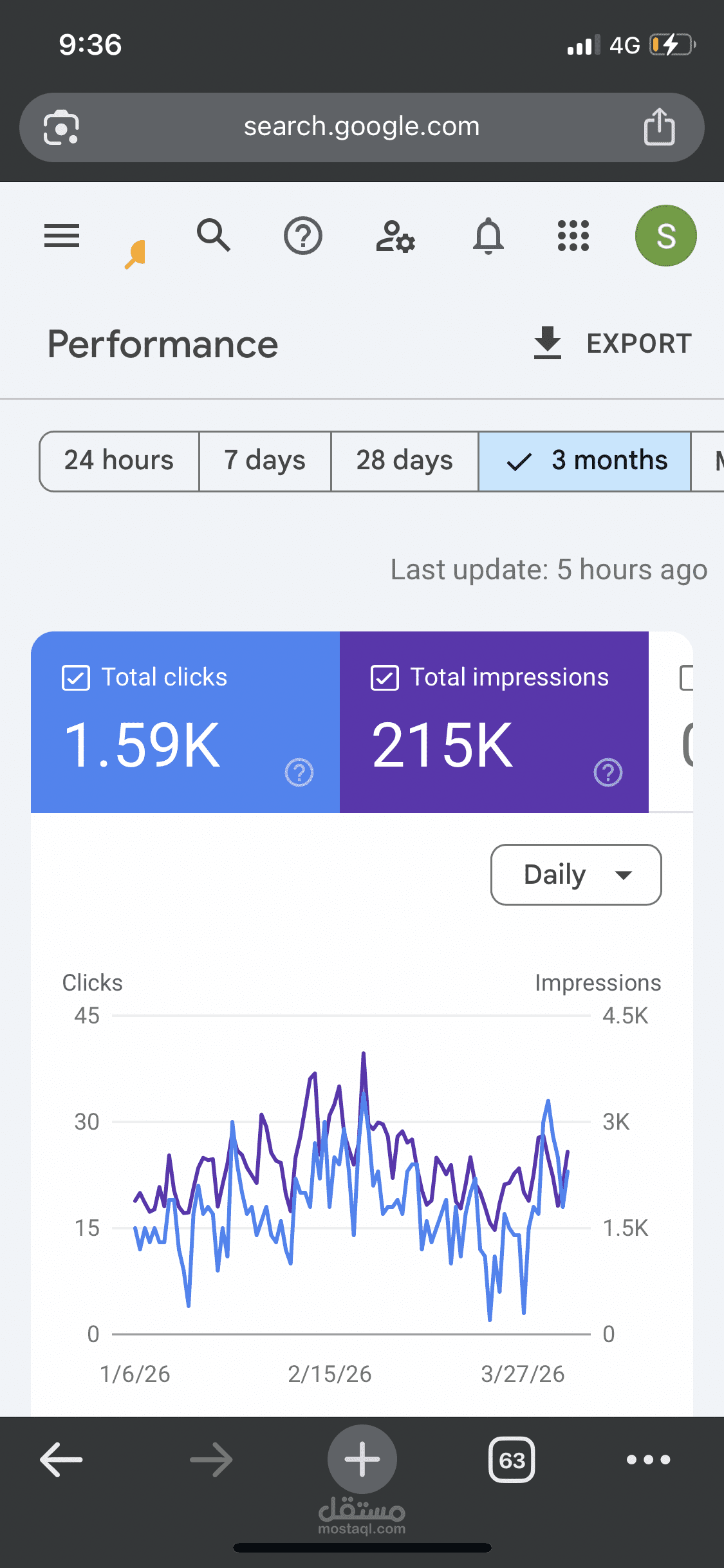 استراتيجية كاملة SEO