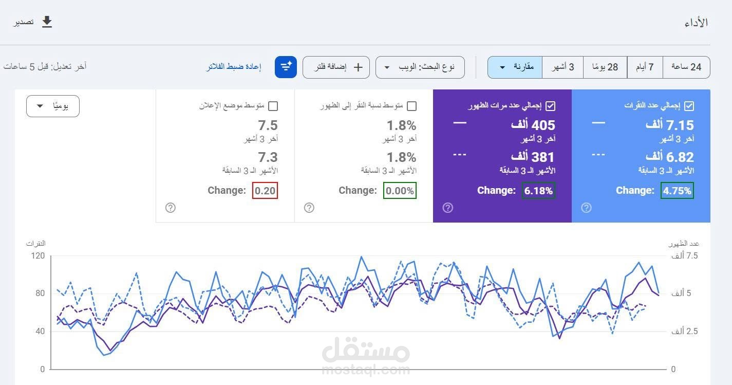 رفع الظهور العضوي 6.18% وزيادة النقرات 4.75% لموقع مطبعة في السعودية خلال 3 أشهر