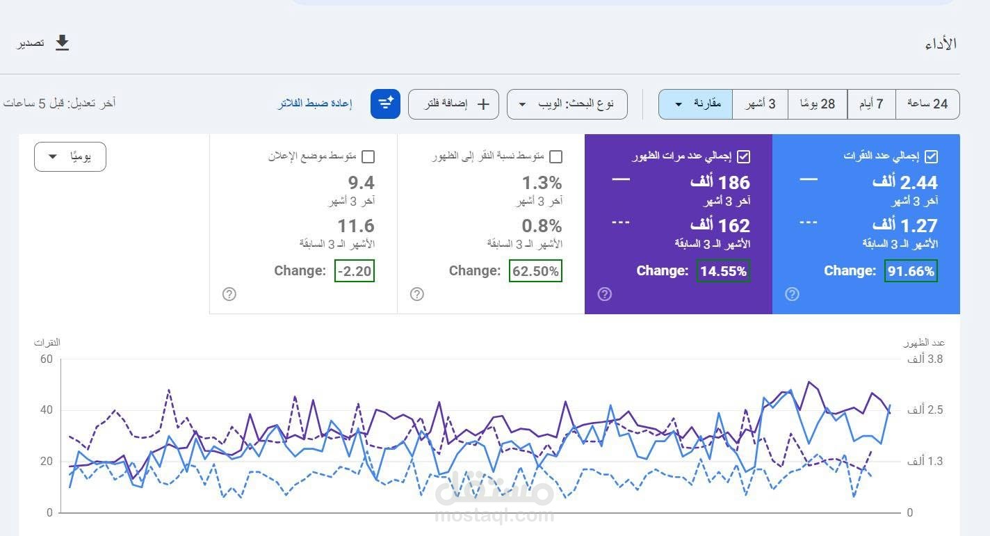 تحسين محركات البحث لموقع إخباري وتحقيق نمو في النقرات بنسبة 91.66% خلال 3 أشهر.